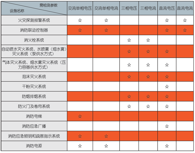 消防設備電源監控模塊檢測參數