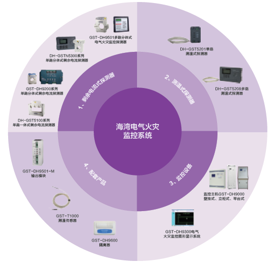 海灣消防<a href=http://m.boennet.com/ target=_blank class=infotextkey>電氣火災</a>監控系統