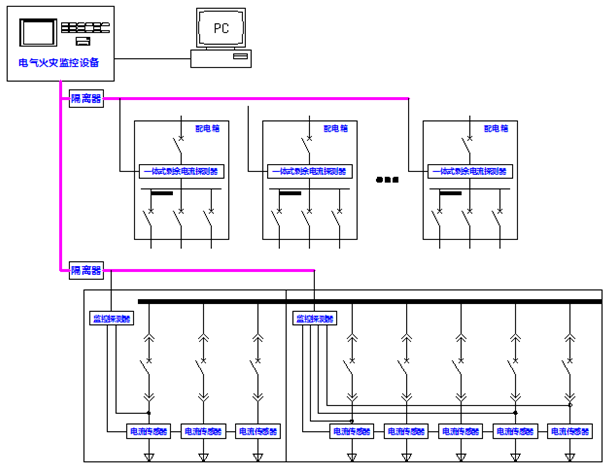 <a href=http://m.boennet.com/ target=_blank class=infotextkey>電氣火災</a>監控系統圖