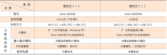 <a href=http://m.boennet.com/ target=_blank class=infotextkey>電氣火災(zāi)</a>監(jiān)控主機(jī)