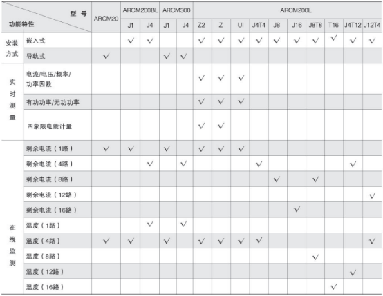 <a href=http://m.boennet.com/ target=_blank class=infotextkey>電氣火災(zāi)</a>監(jiān)控模塊