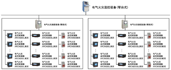 琴臺(tái)式<a href=http://m.boennet.com/ target=_blank class=infotextkey>電氣火災(zāi)</a>監(jiān)控系統(tǒng)，柜體式<a href=http://m.boennet.com/ target=_blank class=infotextkey>電氣火災(zāi)</a>監(jiān)控后臺(tái)