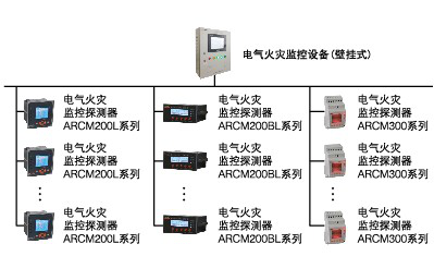 漏電流<a href=http://m.boennet.com/ target=_blank class=infotextkey>電氣火災(zāi)</a>監(jiān)控系統(tǒng)