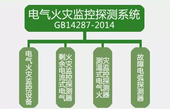GB14287-2014<a href=http://m.boennet.com/ target=_blank class=infotextkey>電氣火災</a>監控探測系統