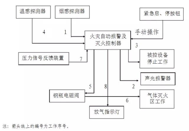 <a href=http://www.qimiexitong.com target=_blank class=infotextkey>氣體滅火</a>系統調試